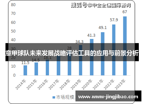 意甲球队未来发展战略评估工具的应用与前景分析