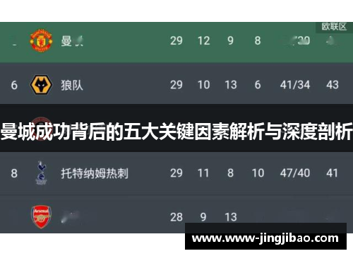 曼城成功背后的五大关键因素解析与深度剖析