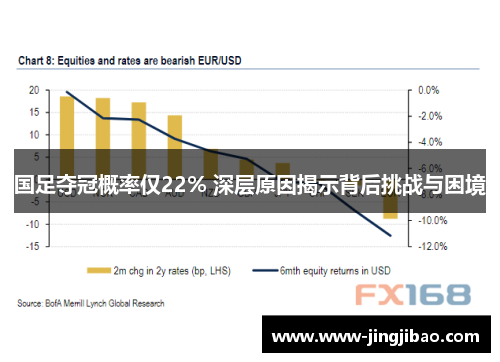国足夺冠概率仅22% 深层原因揭示背后挑战与困境
