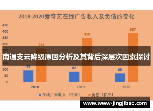 南通支云降级原因分析及其背后深层次因素探讨