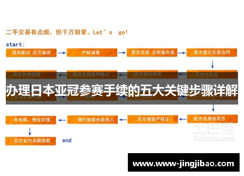 办理日本亚冠参赛手续的五大关键步骤详解