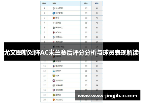 尤文图斯对阵AC米兰赛后评分分析与球员表现解读